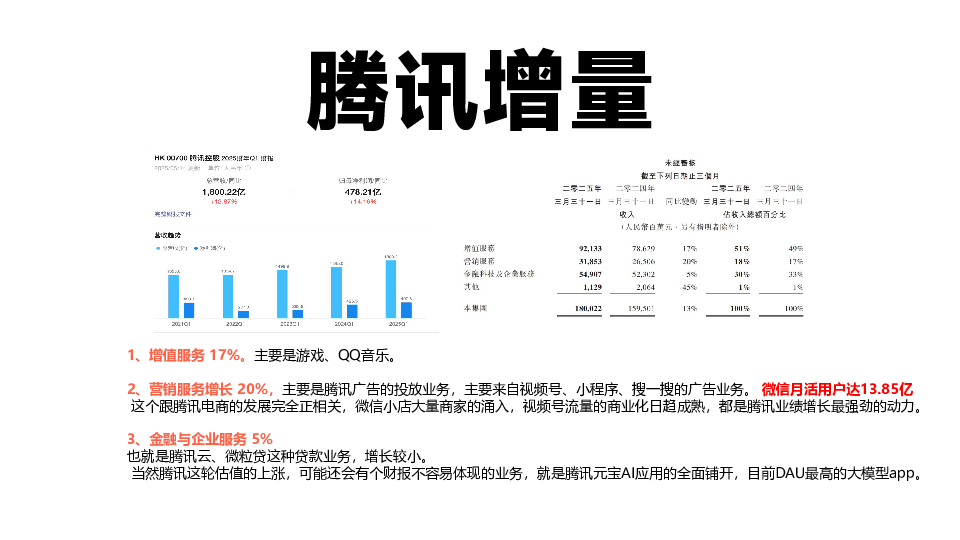 微信电商生态盈利模式——全域增长模型